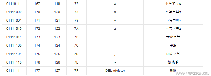 ascii码怎么算（干货分享ascii码的算法步骤）