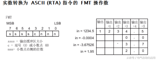 ascii码怎么算（干货分享ascii码的算法步骤）