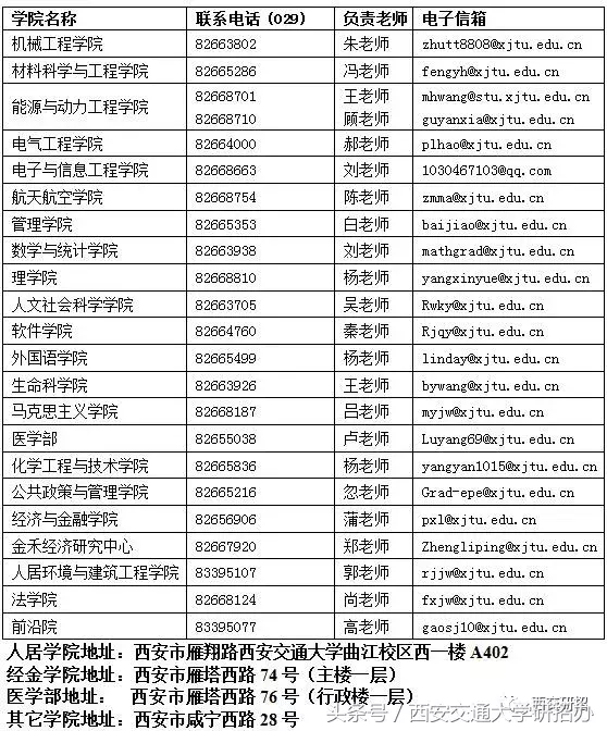 权威发布！西安交通大学2019年推荐免试研究生招生章程