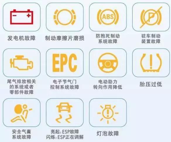 汽车警示图标大全图片