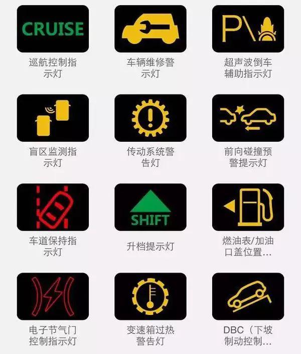 汽车故障灯，不同颜色还代表着不同的意思？这个你肯定不知道！
