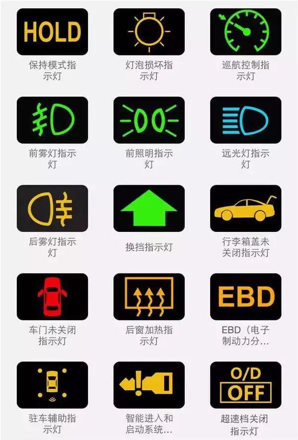 汽车故障灯，不同颜色还代表着不同的意思？这个你肯定不知道！