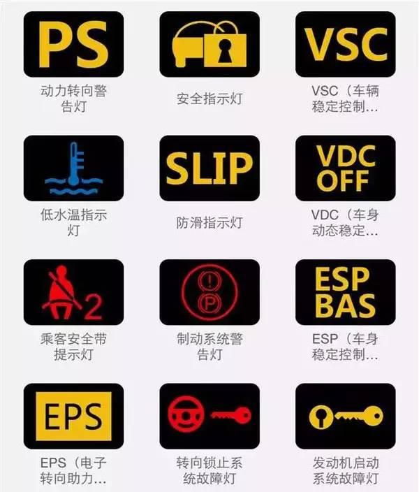 汽车故障灯，不同颜色还代表着不同的意思？这个你肯定不知道！
