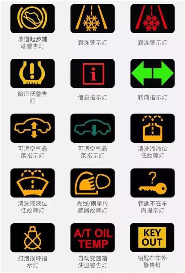 汽车故障灯，不同颜色还代表着不同的意思？这个你肯定不知道！