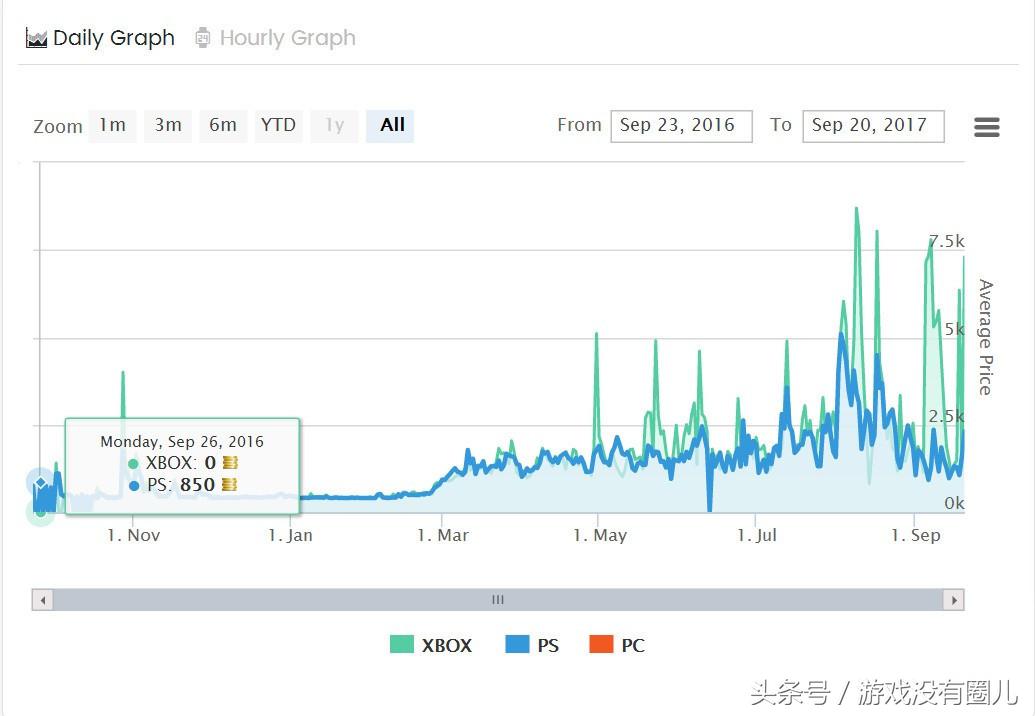 PC中超无视是什么意思(FIFA19达到鼎盛！浅谈多平台优劣势，大声说出你的选择？)