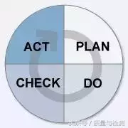 PDCA（戴明环）最强使用手册