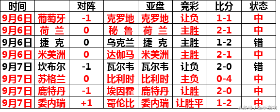 世界杯比赛为什么要看必发指数(金手指南-18113期胜负彩必发指数：法兰西主场完胜)