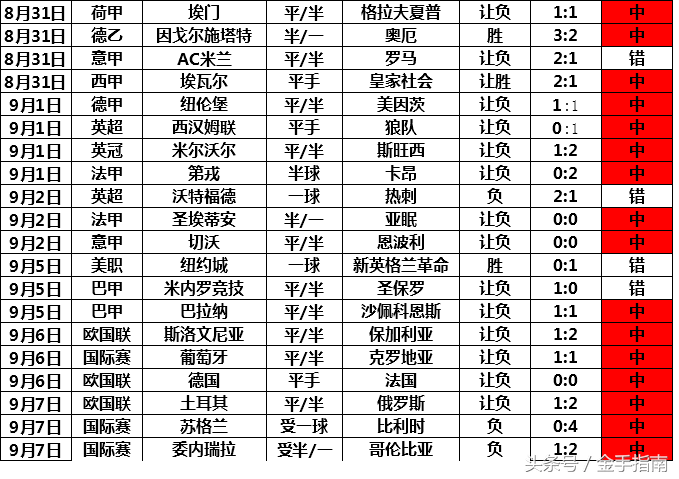 世界杯比赛为什么要看必发指数(金手指南-18113期胜负彩必发指数：法兰西主场完胜)