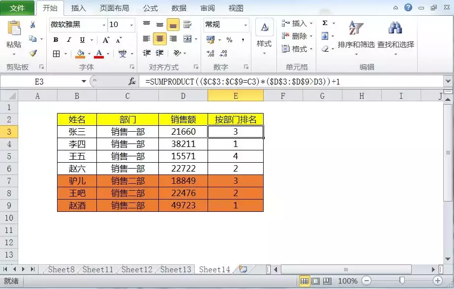 数据排名只会Rank函数就Out了,Sumproduct函数多条件排名更实用