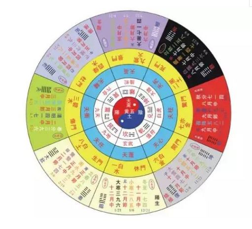 奇门遁甲入门详解