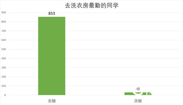重庆学费高达6万元/年的国际学校，学生平均每月生活费是多少？