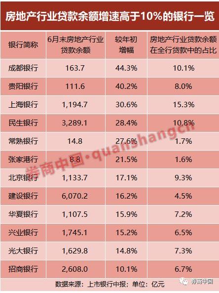 个人房贷突破20万亿！26家银行上半年发力涉房贷款