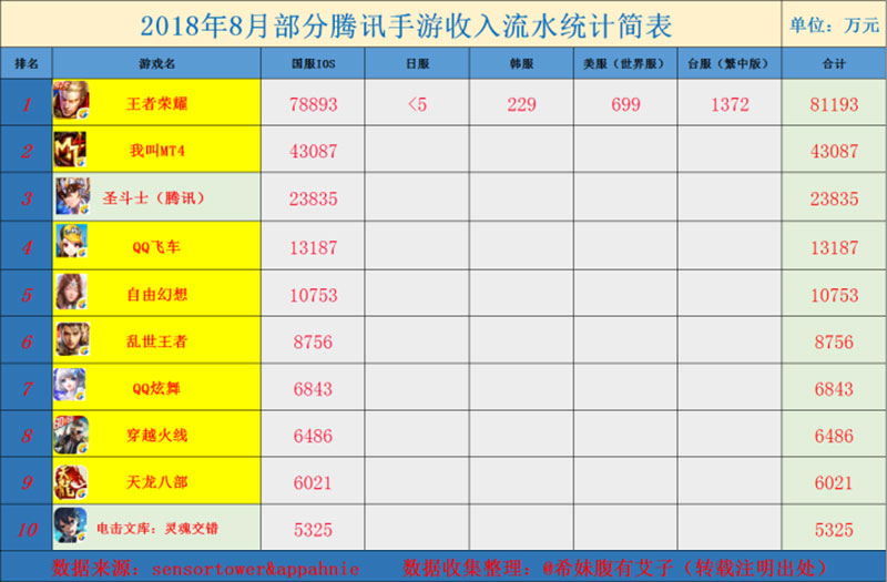 嘿，欢迎来到热门手游排行榜！想知道近期哪些游戏最受玩家追捧吗？快来一起看看吧！