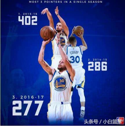 nba为什么有83场(单场命中5 三分场次第五为哈登83场，那前四都命中了几场？)