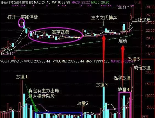 「建仓主力」什么是主力建仓（主力建仓的阶段详解）