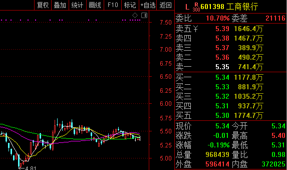 历史反复重演，东方财富跌停意味着行情反弹开始？