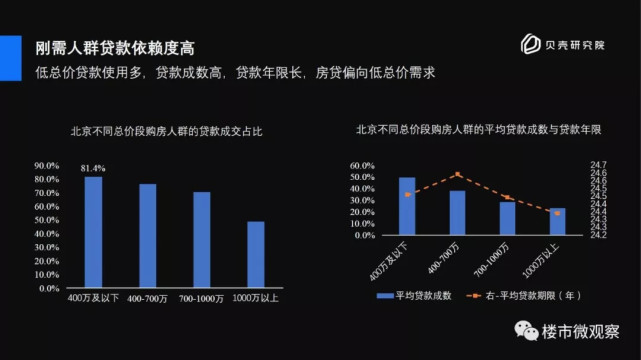 过去30年，房贷利率决定了房价走势，未来又将如何？