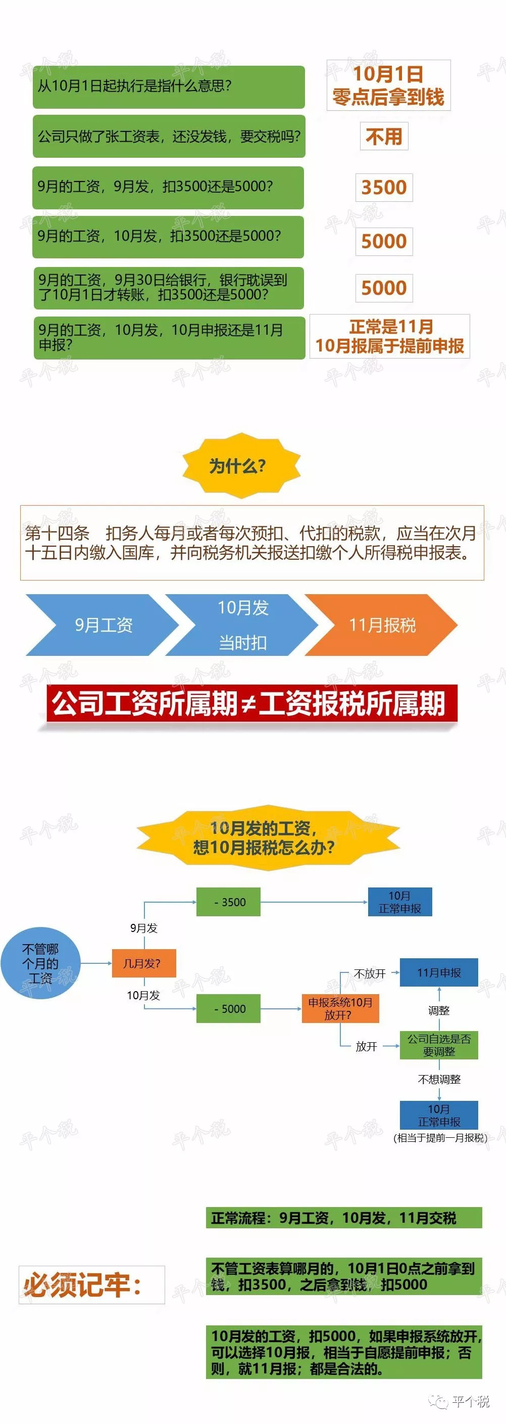 最新个税计算公式+税率表（带扣除数）！火速收藏！