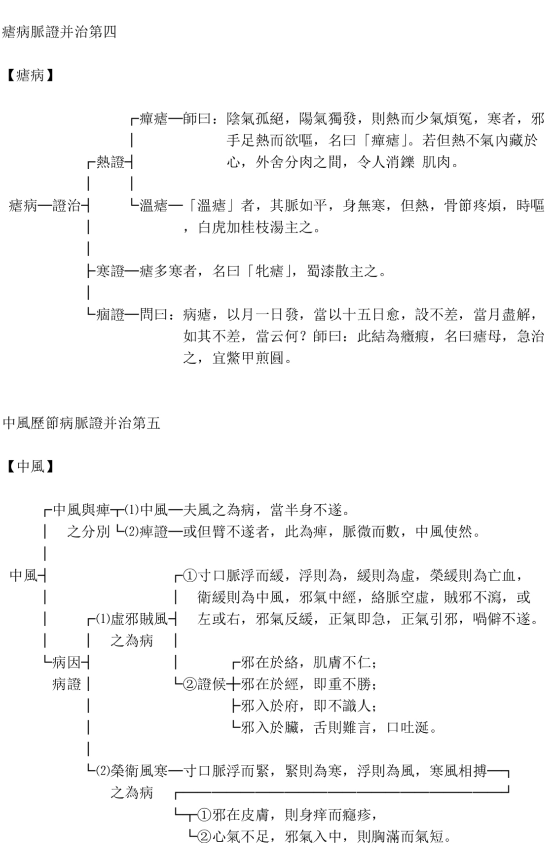 《金匮要略》解说图表