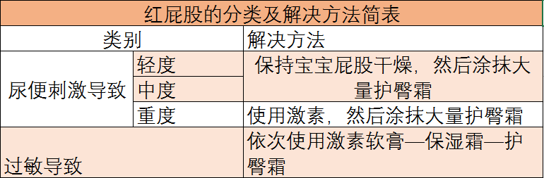 宝宝尿布疹怎么护理？可以使用激素药膏吗？看这一篇全懂啦！