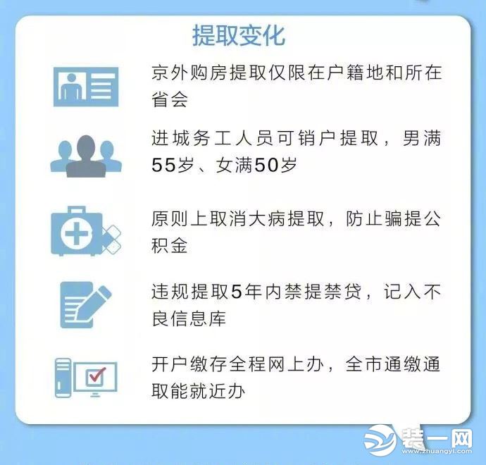 买房必看！北京公积金贷款提取新政策已出台 9月17日实行