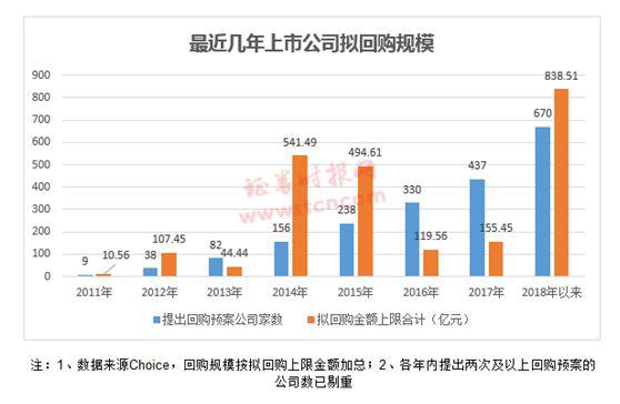 白酒板块逆势拉升 金种子酒直线封涨停