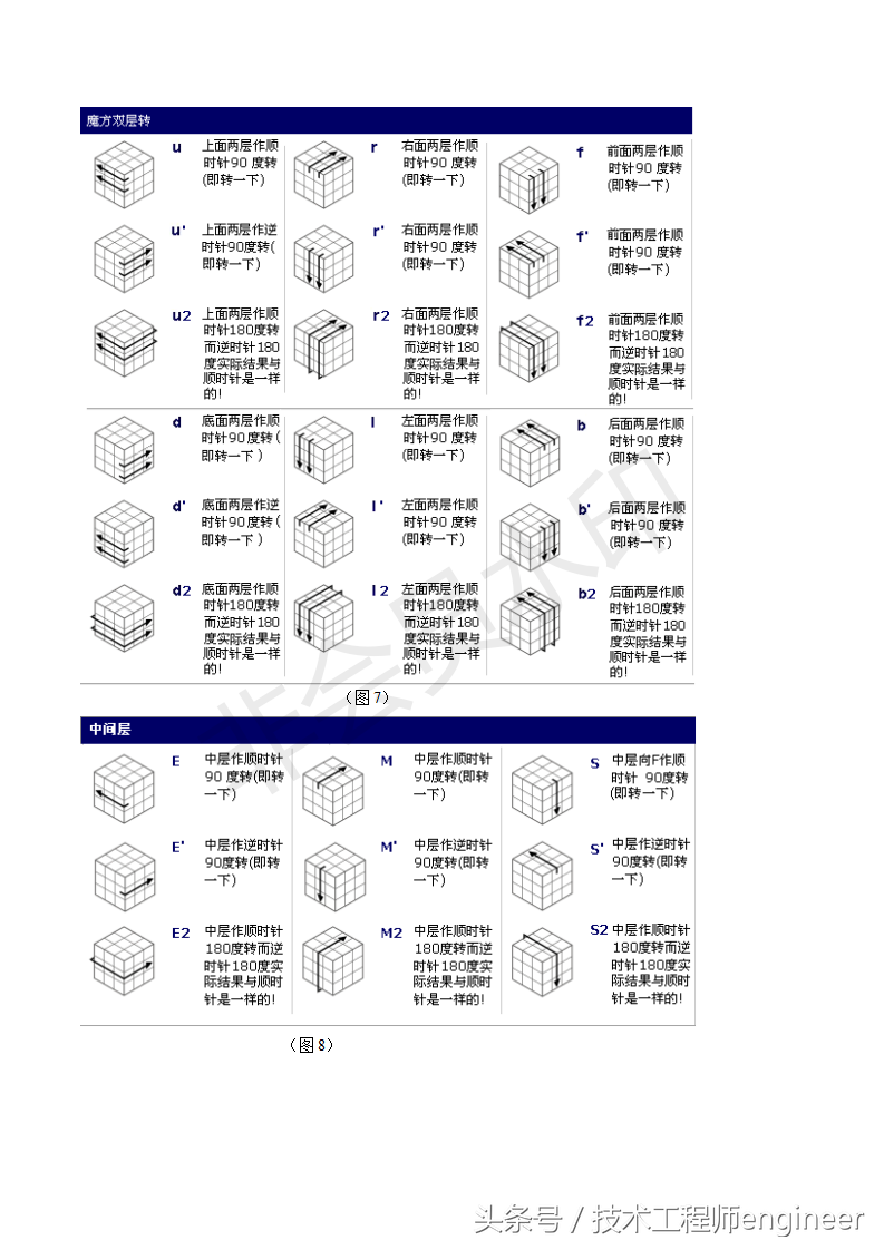 打乱的魔方还原顺口溜 魔方打乱了怎么拼回来公式 - 汽车时代网