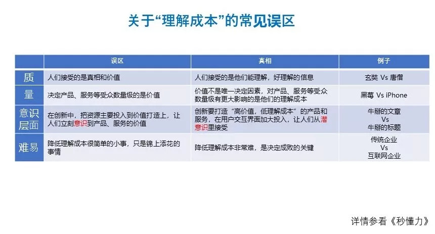 乔布斯当年的那句名言，库克和今天的苹果做到了吗？