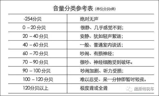 汽车隔音真的有用吗？效果有多大呢？酷斯特玩车分享