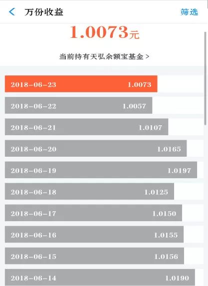 余额宝收益下跌，那你的闲钱怎么办？