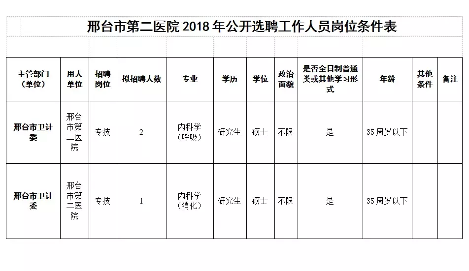 张家口收费站招聘（又一波好工作来啦）