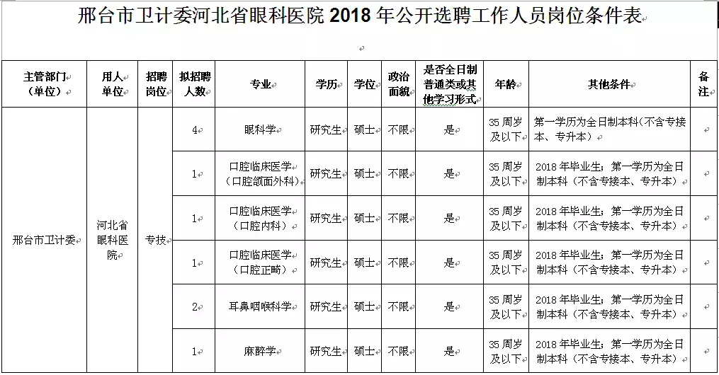 滦县生活网招聘信息（又一波好工作来啦）