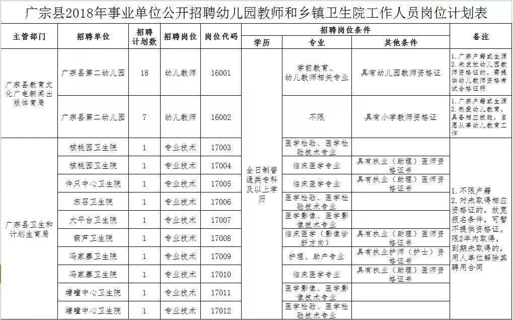 张家口收费站招聘（又一波好工作来啦）