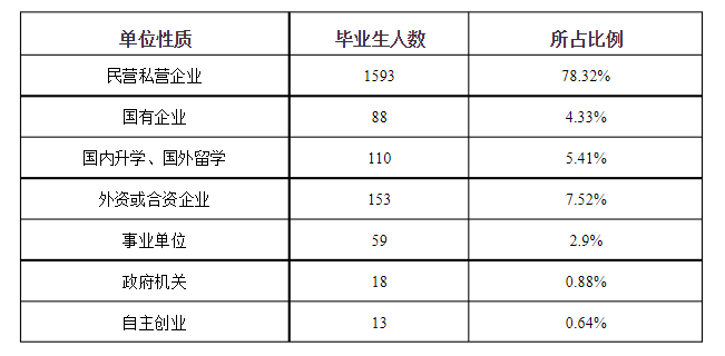 广东外语外贸大学南国商学院：利用专业优势，促进实践型人才培养