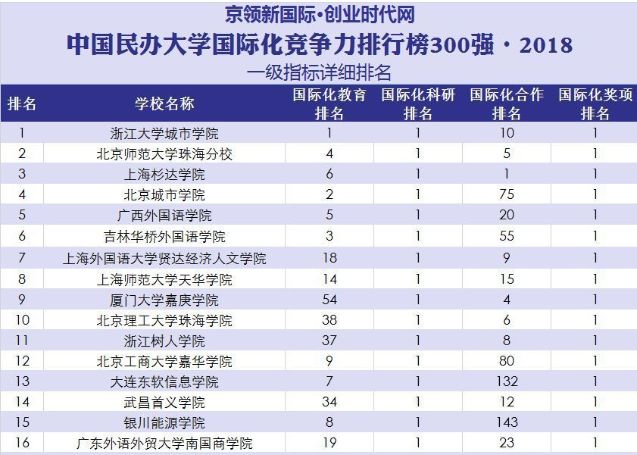 广东外语外贸大学南国商学院：利用专业优势，促进实践型人才培养