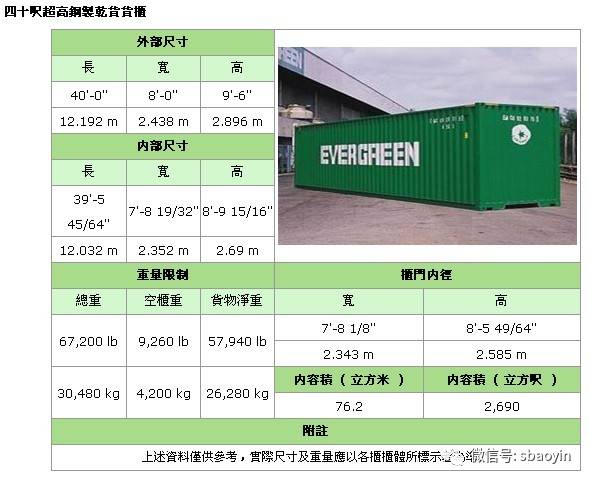 常用集装箱尺寸汇总详解
