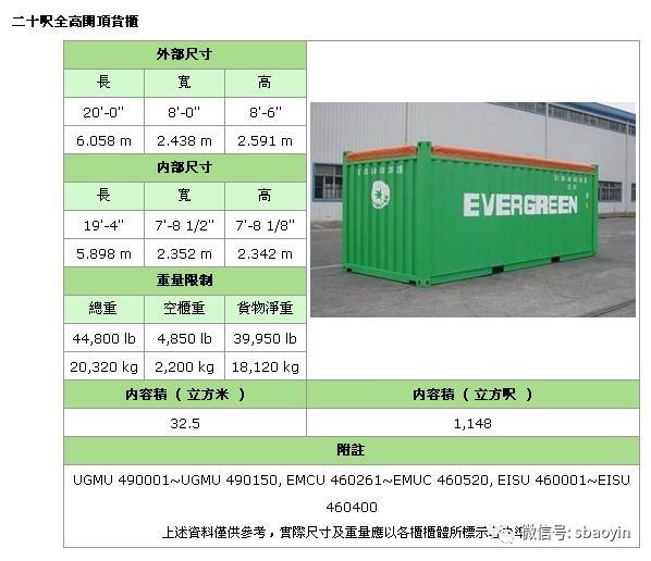 常用集装箱尺寸汇总详解