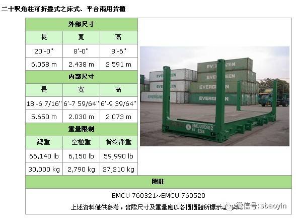 常用集装箱尺寸汇总详解