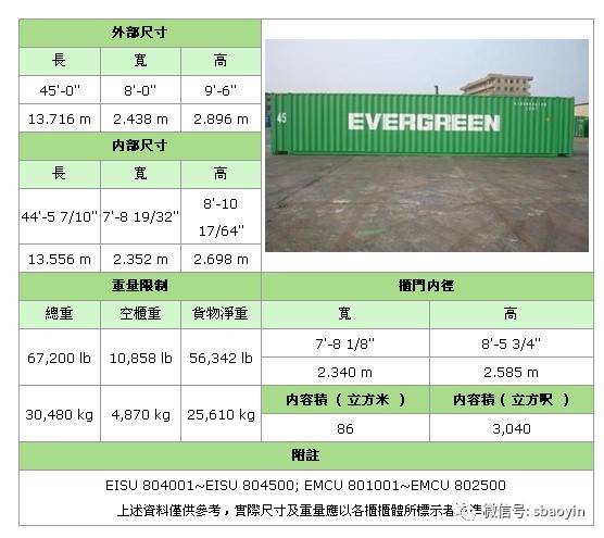 常用集装箱尺寸汇总详解