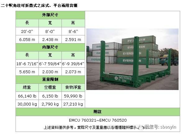 常用集装箱尺寸汇总详解