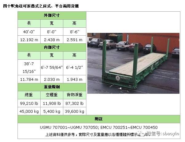 常用集装箱尺寸汇总详解