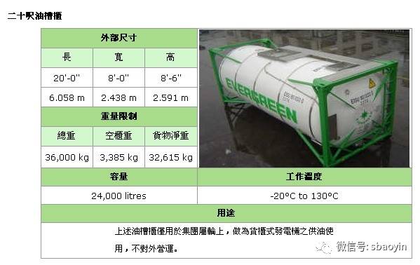 常用集装箱尺寸汇总详解