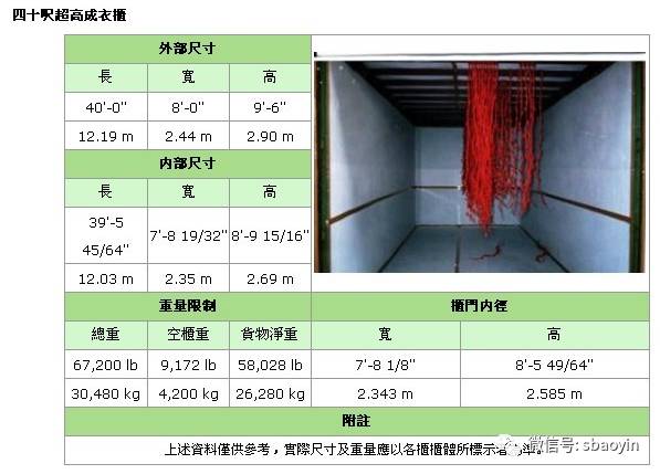 常用集装箱尺寸汇总详解