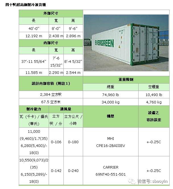 常用集装箱尺寸汇总详解