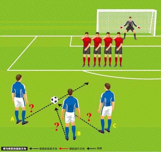 足球比赛任意球人墙距离(「维维足球常识」关于任意球，你了解多少)