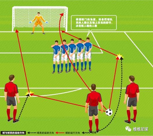 足球比赛任意球人墙距离(「维维足球常识」关于任意球，你了解多少)