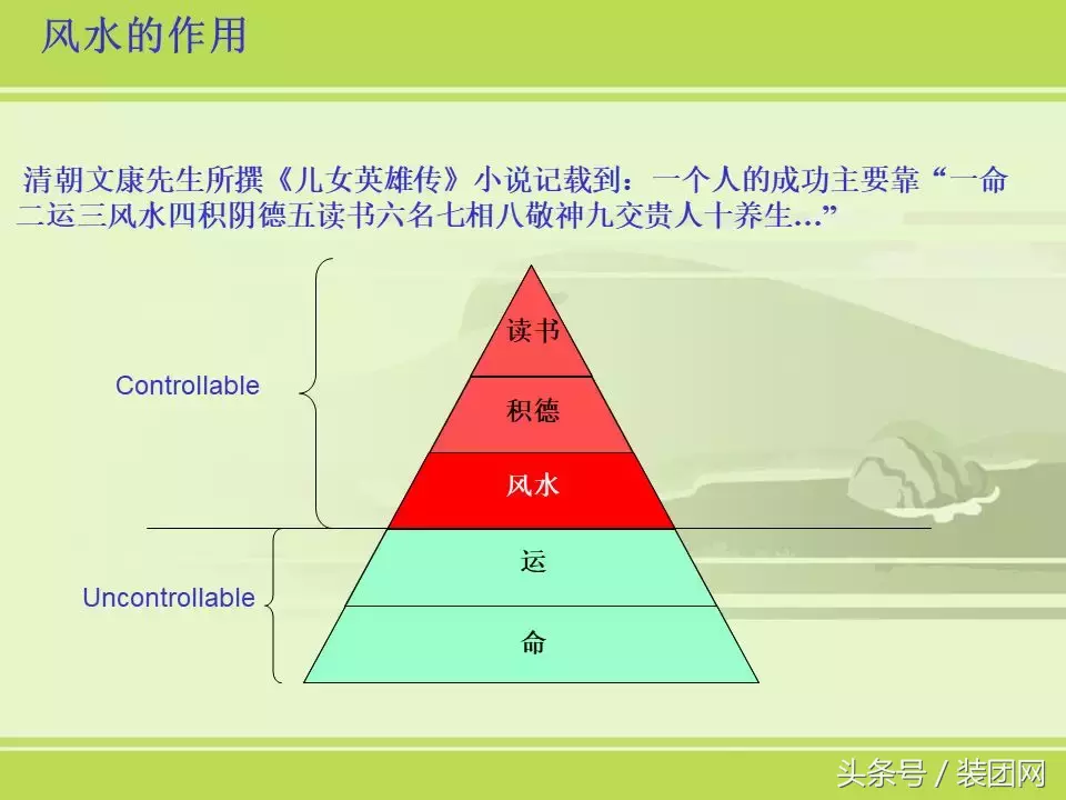 房屋住宅风水基础知识