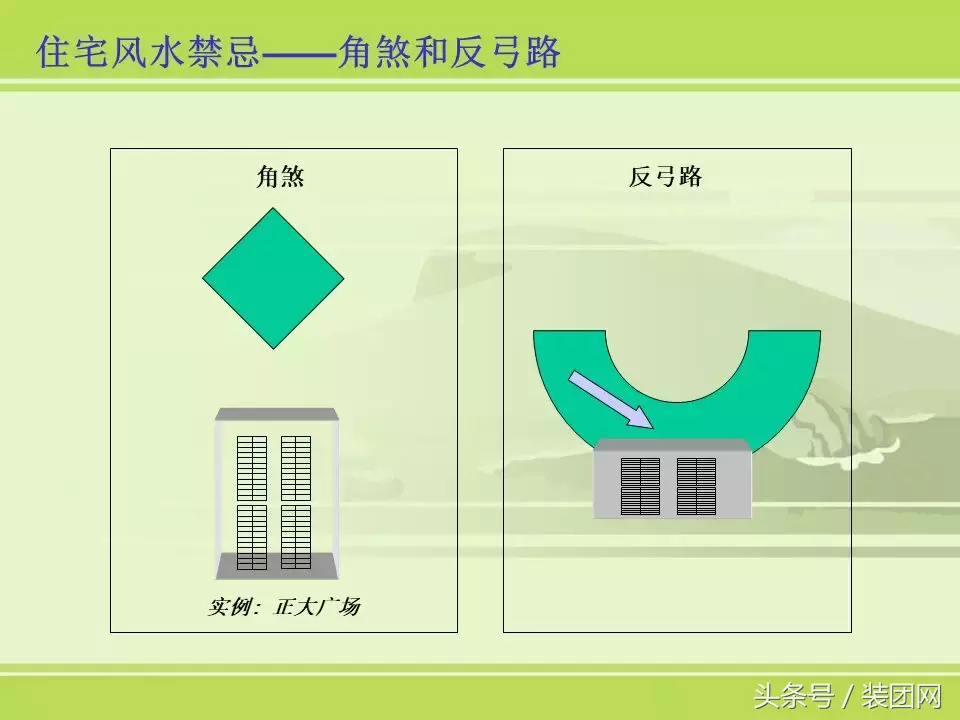 房屋住宅风水基础知识