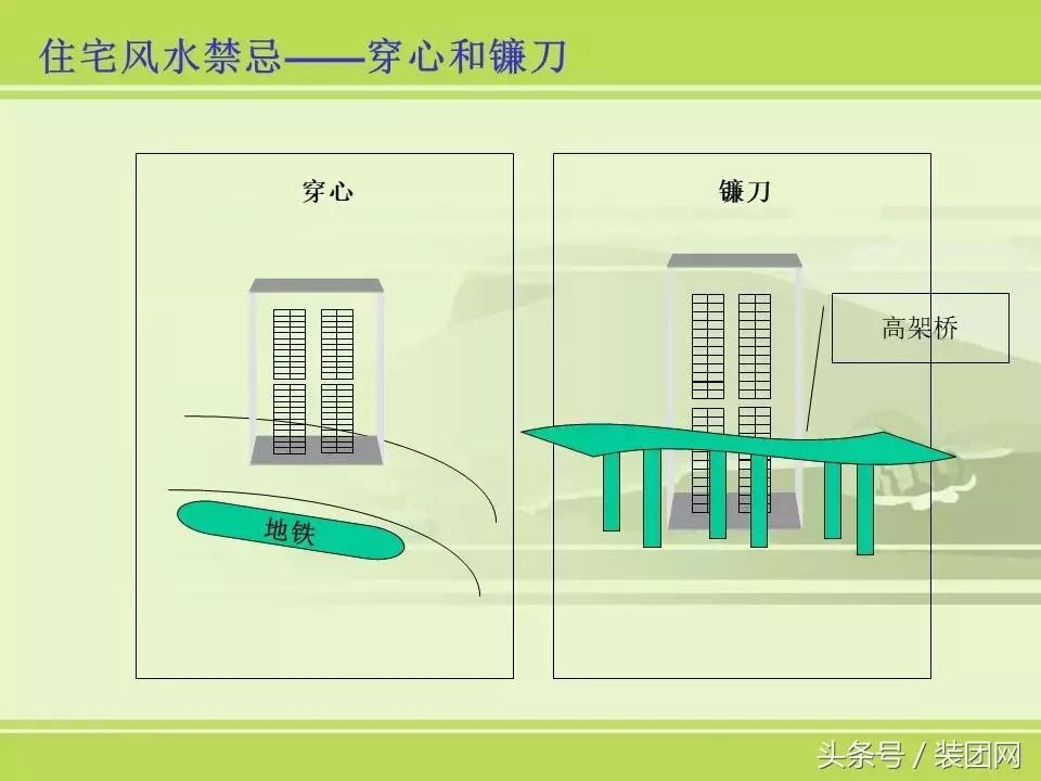 房屋住宅风水基础知识