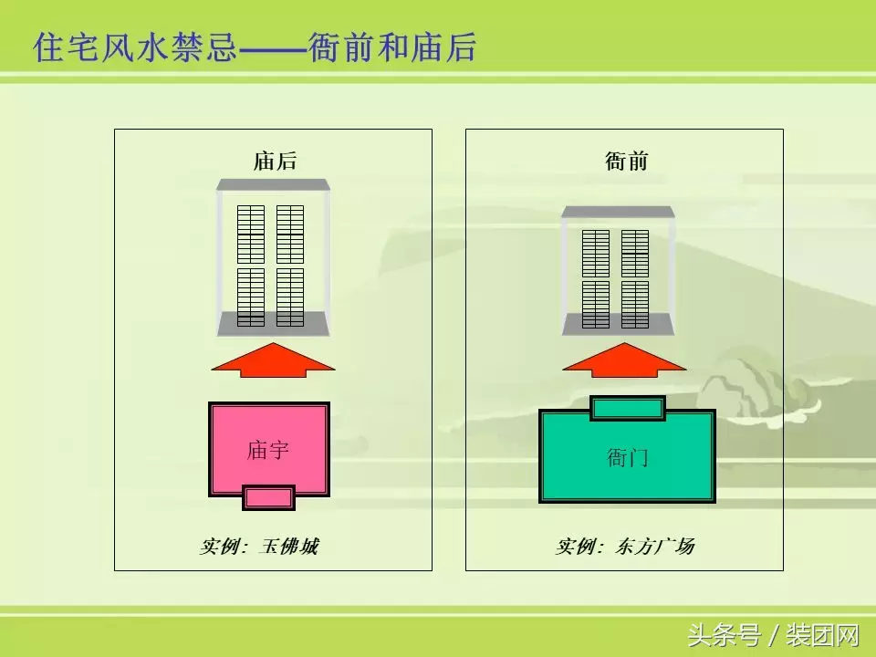 房屋住宅风水基础知识